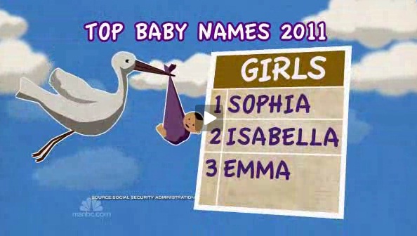 Most popular baby names