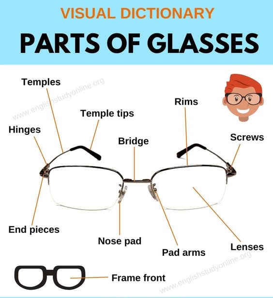 PARTS OF GLASSES