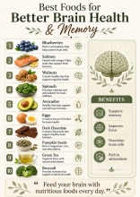 Best Foods for Better Brain Health